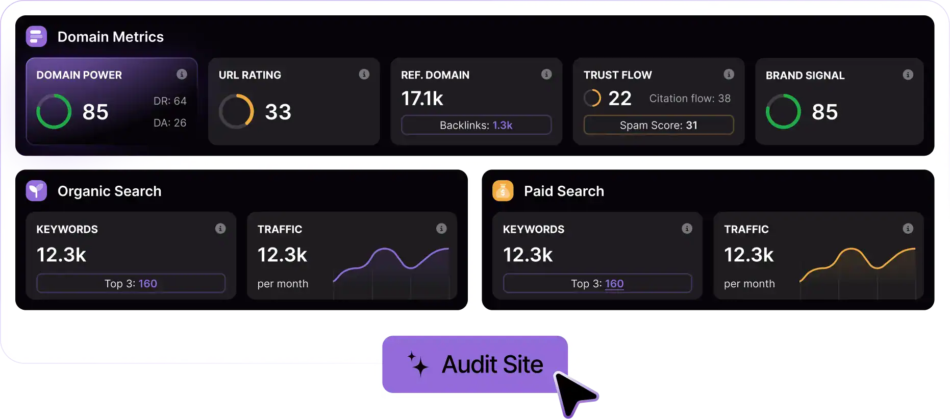 Image shows detailed domain metrics including domain power, URL rating, backlinks, trust flow, and brand signal, all essential for SEO analysis and improving search engine rankings.